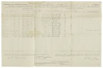 Custer, George A. Document signed, Fort Abraham Lincoln, Dakota Territory, 11 February 1875