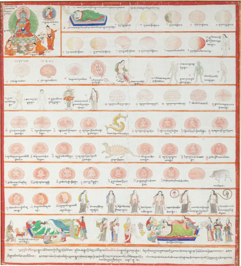 View full screen - View 1 of Lot 19. A medical thangka, Tibet, circa 1900 | 約1900年 藏傳醫術唐卡 設色布本.