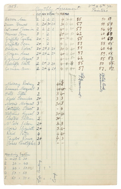 View full screen - View 1 of Lot 55. Liverpool College of Art | Documents relating to Stuart Sutcliffe and Cynthia Powell, 1958-1959.