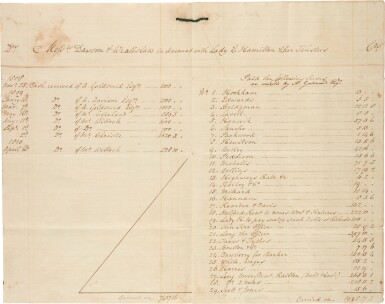 View full screen - View 1 of Lot 162. Emma, Lady Hamilton--Merton Place | Collection of financial papers relating to the sale of the house, 1807-10.
