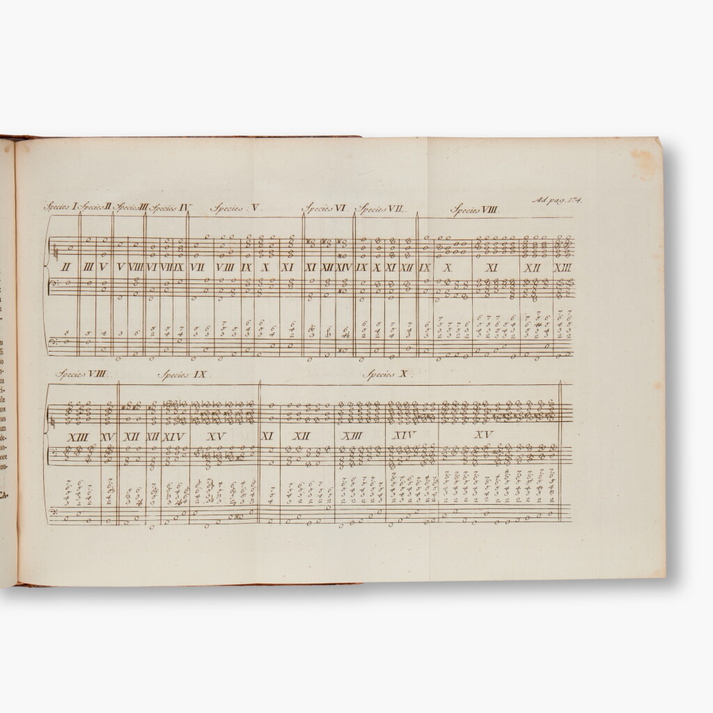 View full screen - View 1 of Lot 122. Euler, Leonhard | Tentamen novae theoria musicae, St. Petersburg, 1739, first edition.