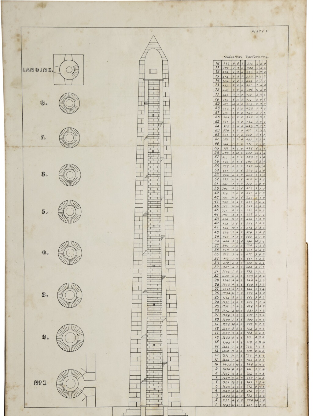 View full screen - View 1 of Lot 2267. Willard, Solomon. Plans and Sections, of the Obelisk on Bunker's Hill. Boston, 1843.