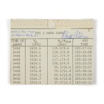 LUNAR SURFACE FLOWN Apollo 11 LM Lunar Surface "PDI" Data Card