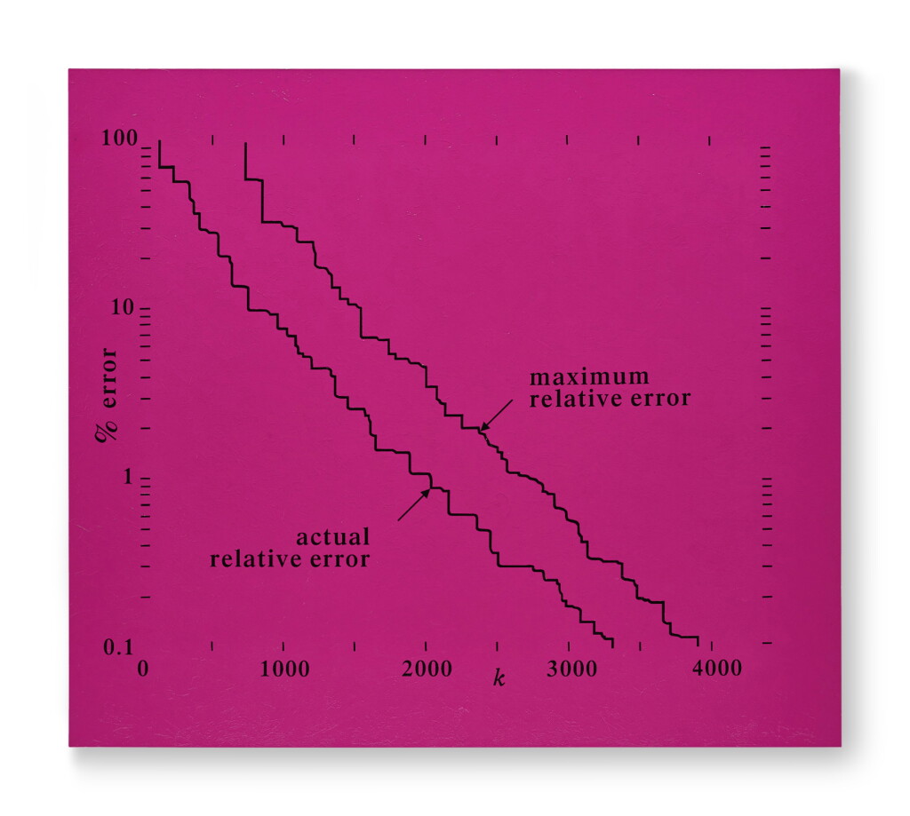 View full screen - View 1 of Lot 50. Related to : "Maximum Relative Error - Actual Relative Error".