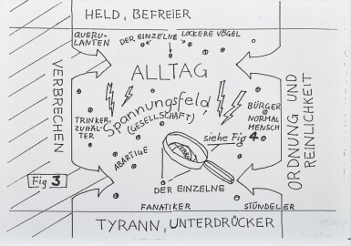 View full screen - View 1 of Lot 48. Ordnung und Reinlichkeit.