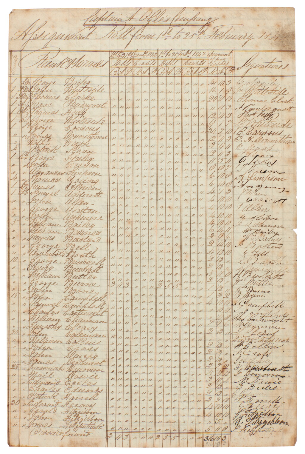 View full screen - View 1 of Lot 227. First Afghan War—Captain Bertram Ogle | List of supplies to his Company, 1842.