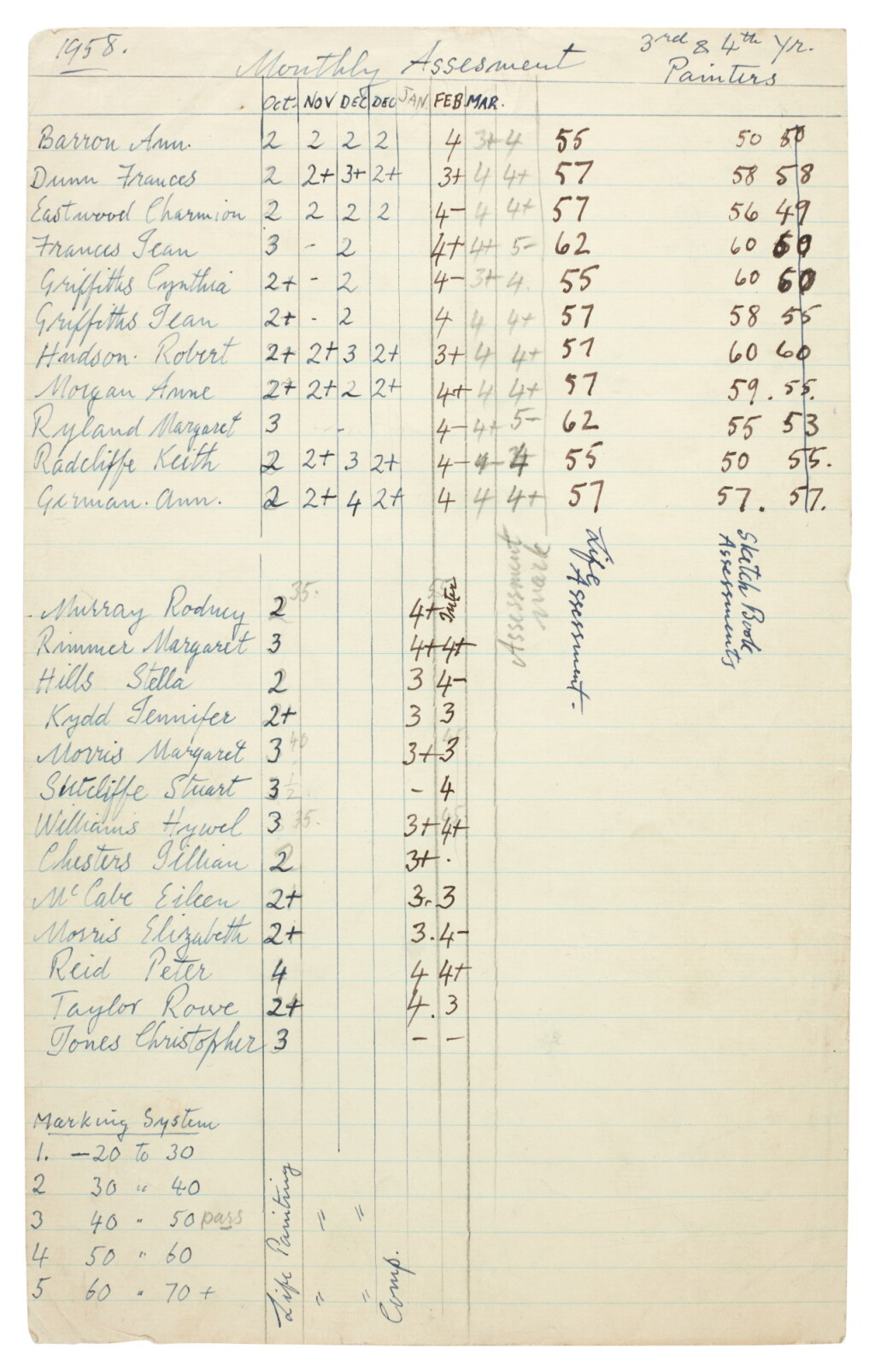 View full screen - View 1 of Lot 55. Liverpool College of Art | Documents relating to Stuart Sutcliffe and Cynthia Powell, 1958-1959.
