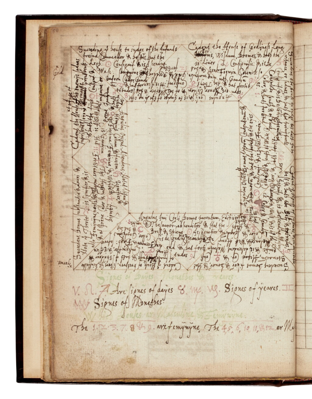 View full screen - View 1 of Lot 167. Astrology | Manuscript notebook on astrological subjects, including examples of horoscopes, c.1630s.