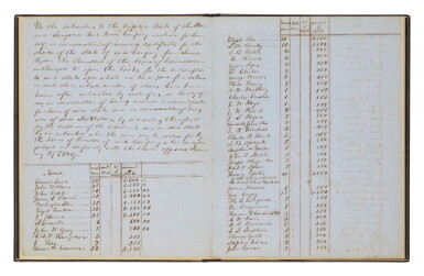 View full screen - View 1 of Lot 1020. Lincoln, Abraham | A key document from Lincoln's legal career.