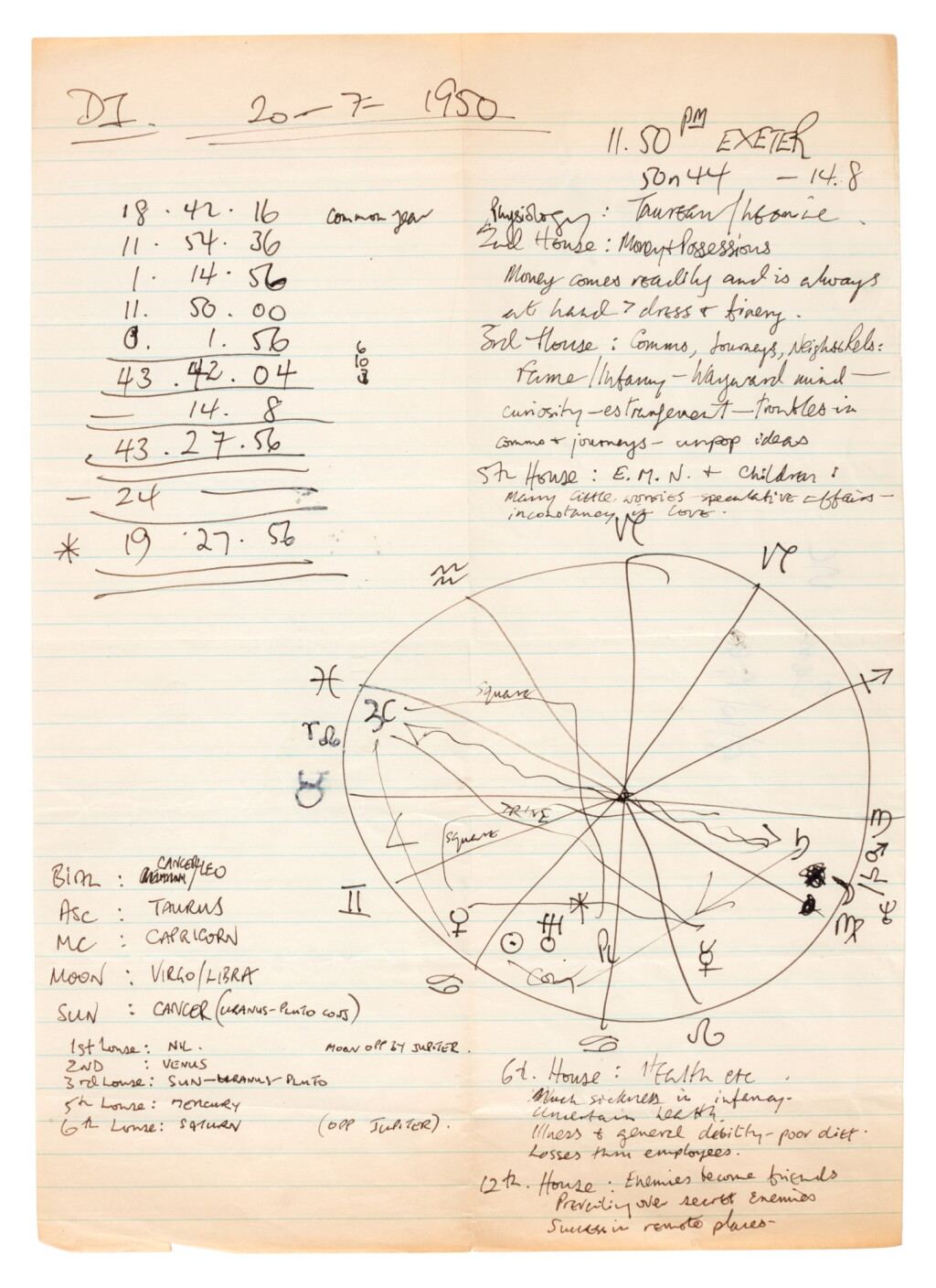 View full screen - View 1 of Lot 256. Ted Hughes | Autograph manuscript birth chart with a collection of 12 volumes on astrology.