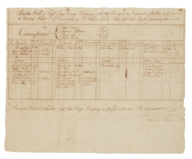 View full screen - View 1 of Lot 10. Arnold, Benedict. A scarce artillery muster roll, signed by the infamous traitor.