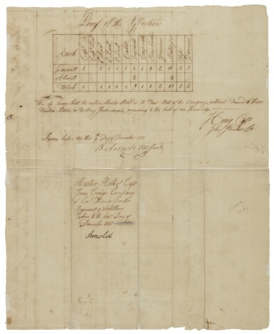 View full screen - View 1 of Lot 2105. Arnold, Benedict. Manuscript document signed, Philadelphia, 9 December 1778.