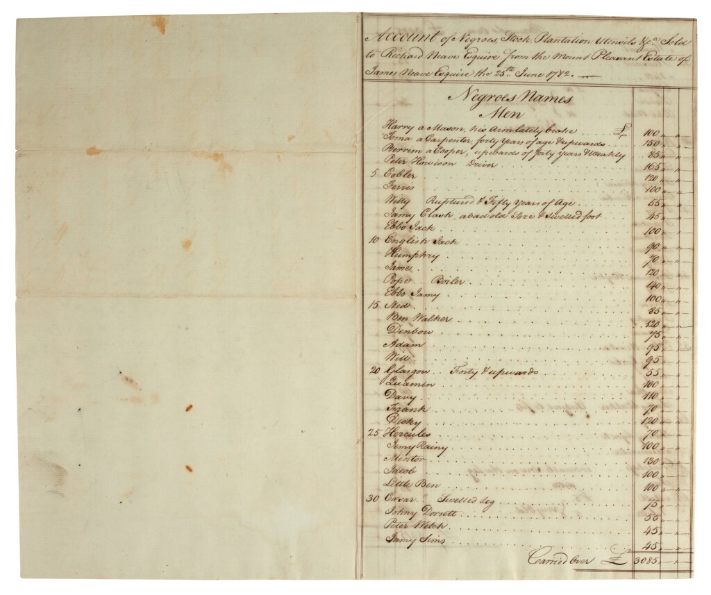 View full screen - View 1 of Lot 131. Caribbean History | Archive of papers relating to the Galways Plantation, Montserrat, 1780-1830s.