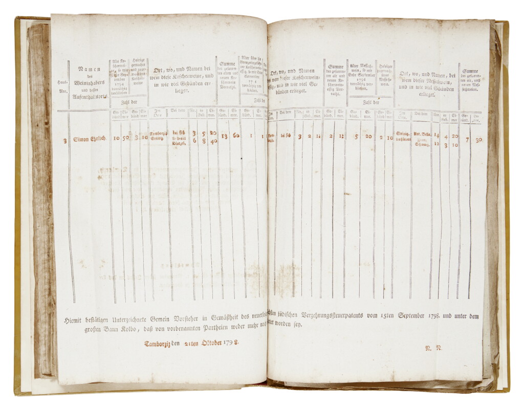 View full screen - View 1 of Lot 90. Central European Regulations on the Taxation of Jews and Kosher Food, Composite Register of Printed and Manuscript Instructions for Tax Collectors.
