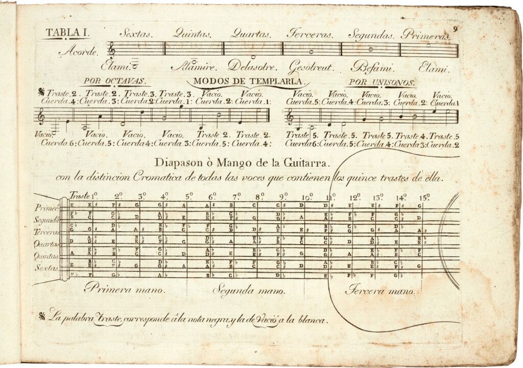 View full screen - View 1 of Lot 71. F. Moretti. Principios para tocar la guitarra de seis ordenes, 1799.