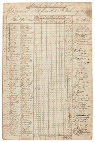 View full screen - View 1 of Lot 305. First Afghan War--Captain Bertram Ogle | List of supplies to his Company, 1842.