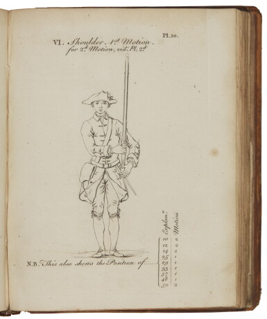 View full screen - View 1 of Lot 466. Windham, A plan of discipline for the use of the Norfolk militia, 1768.