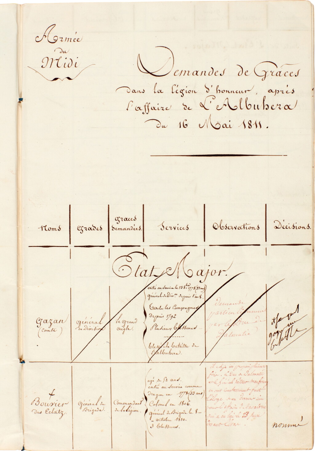 View full screen - View 1 of Lot 345. Napoleon I | Annotated document, list of nominations for membership of the Legion d'Honneur, 1811.