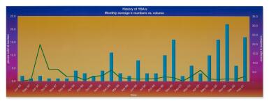 View full screen - View 1 of Lot 1142. History of YBAs.