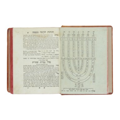 View full screen - View 1 of Lot 180. SIDDUR (DAILY PRAYER BOOK) WITH LURIANIC KABBALISTIC COMMENTARY BY RABBI JACOB KOPPEL BEN MOSES OF MEZHIRICHI, SLAVUTA: DOV BER BEN ISRAEL SEGAL AND DOV BER BEN PESAH, 1804.
