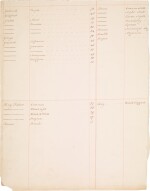 A Company School list of Lord Valentia's bird paintings, India, Calcutta, 19th century