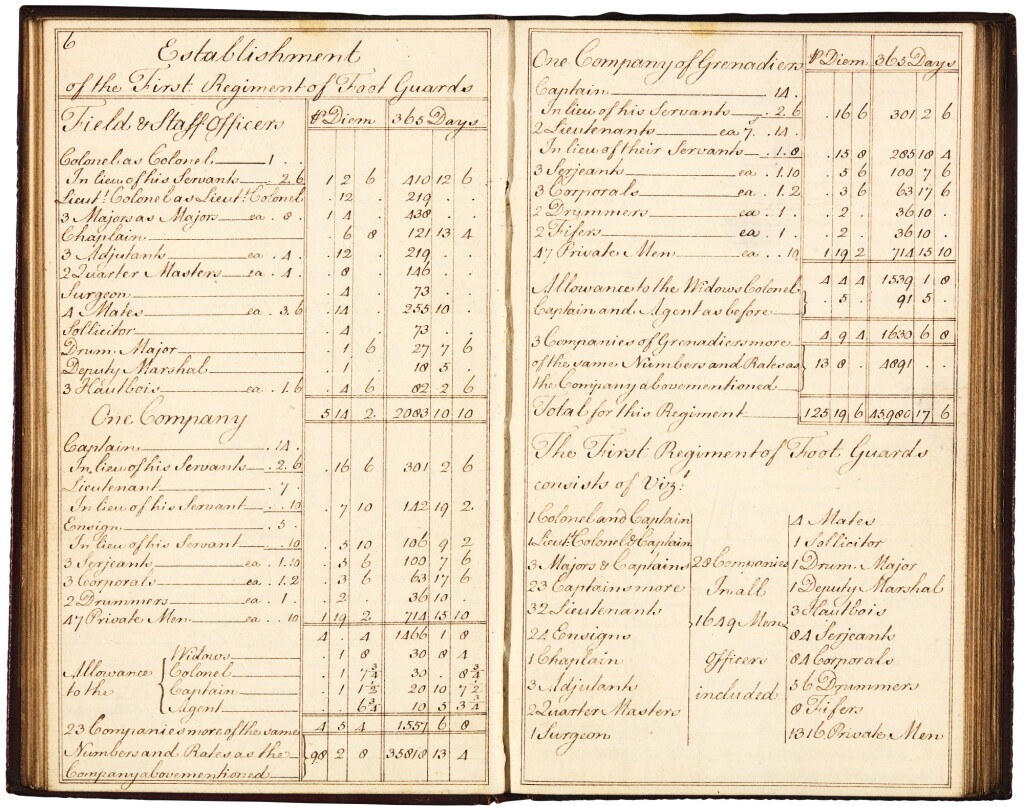 Voir en plein écran - Voir 1 du lot 59. British Army, Establishment Book, manuscript, 1765, contemporary red morocco gilt.