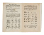 Alphabetum hebraicum; Alphabetum graecum, Venice, 1563, modern boards