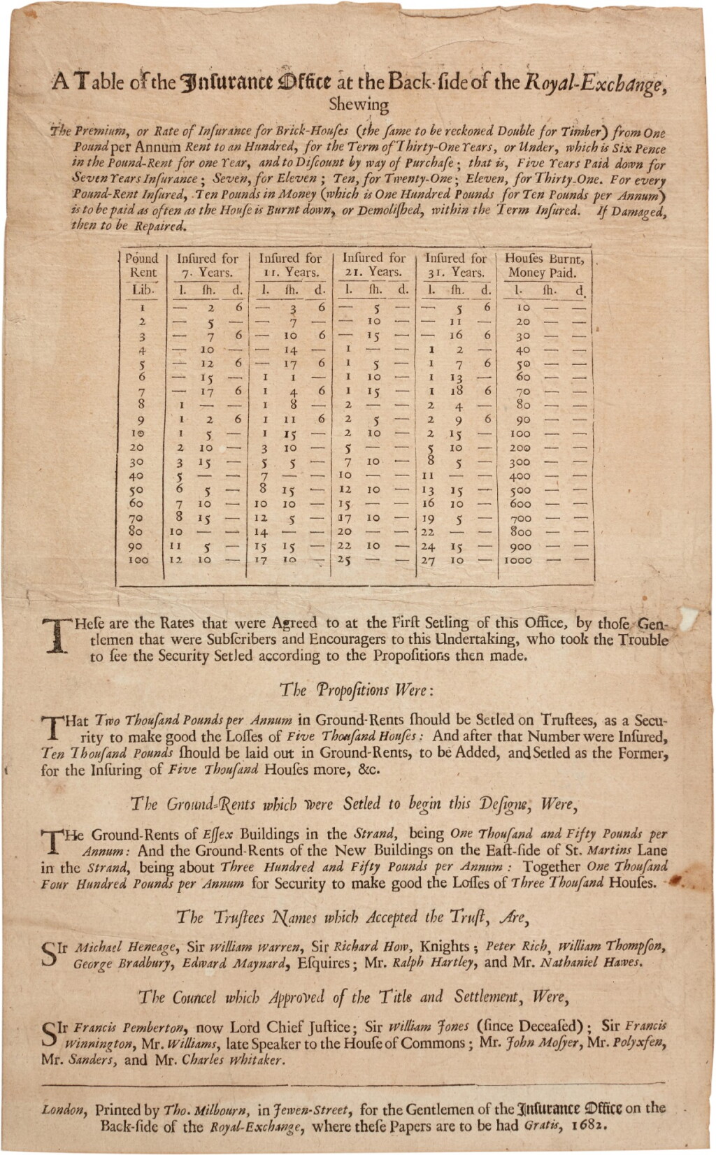 View full screen - View 1 of Lot 198. Financial History | A Table of the Insurance Office, 1682.