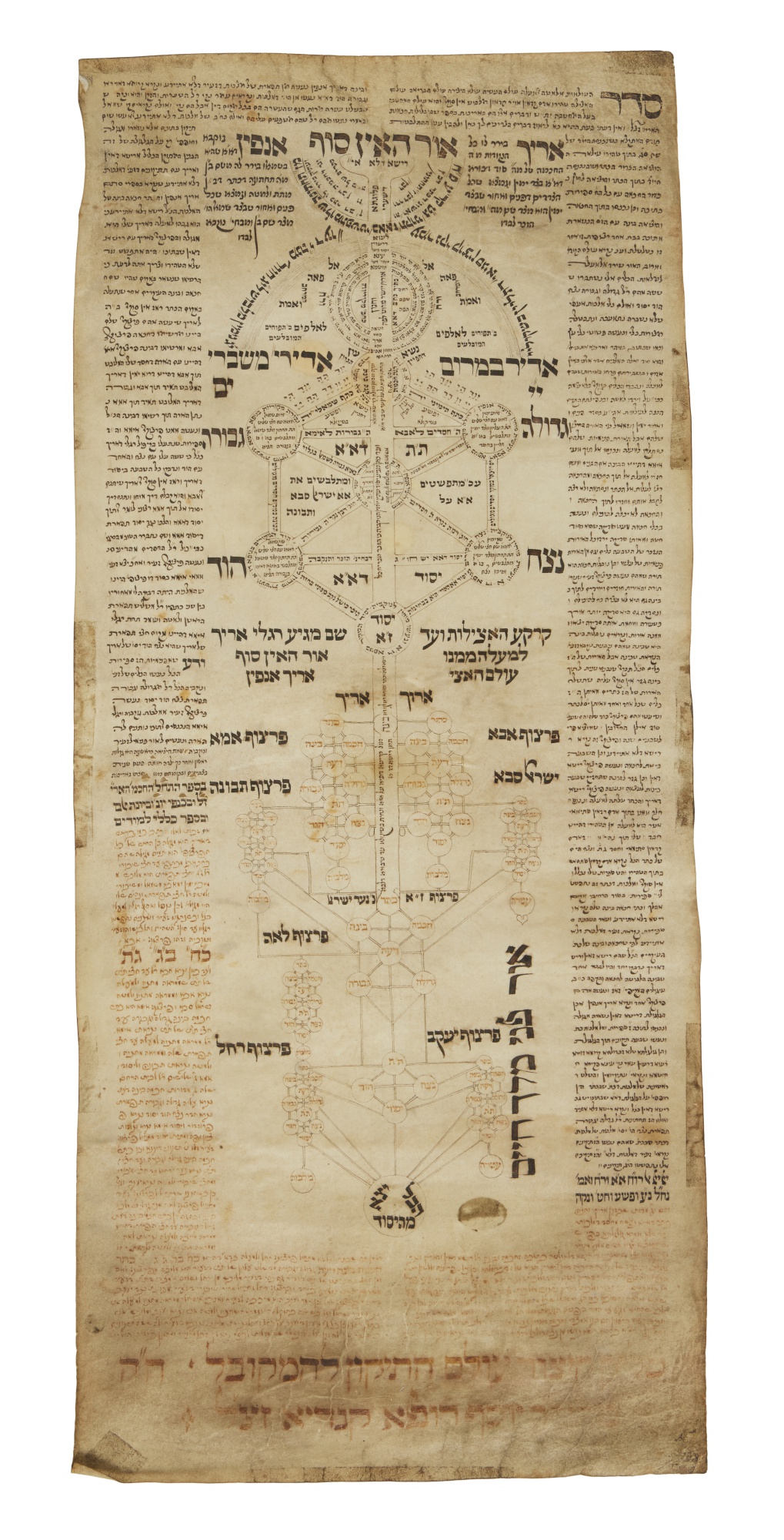 Ilan (Kabbalistic Divinity Map), [Ashkenaz 18th century] The Halpern